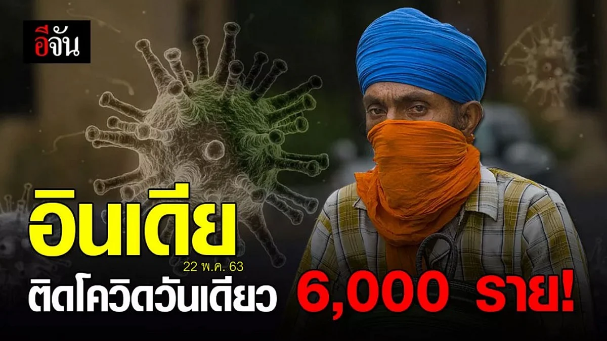 อินเดีย พบผู้ป่วยโควิด-19 ทะลุ 6,000 รายในวันเดียว!