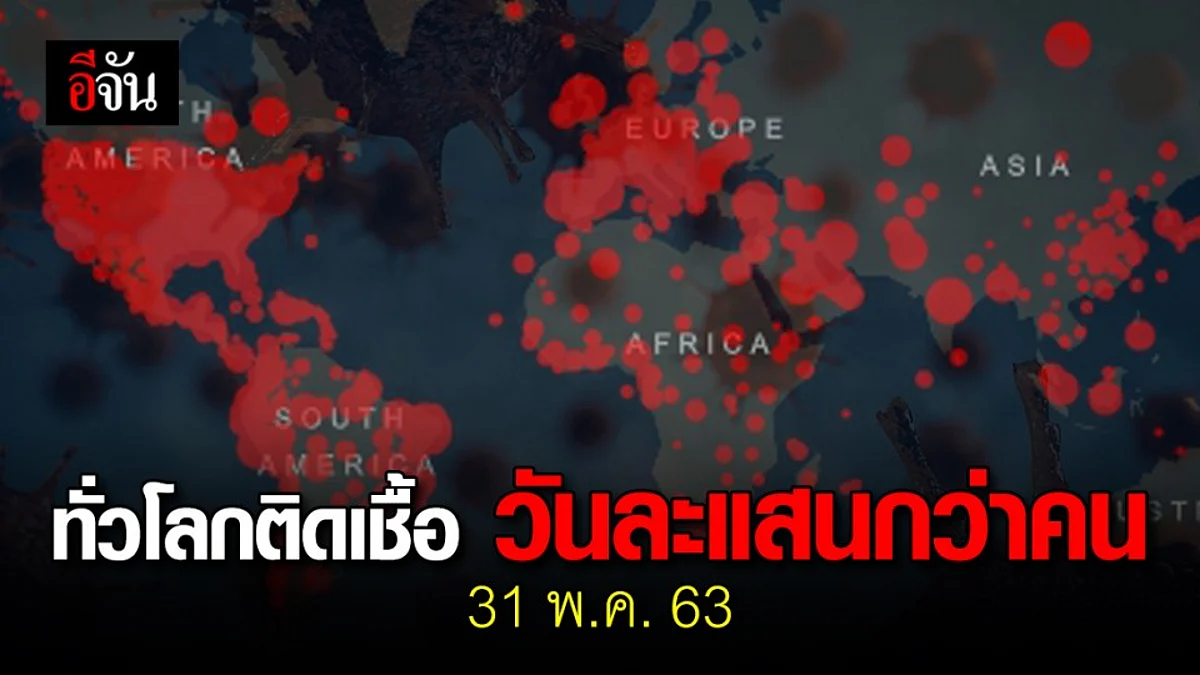 ผู้ติดเชื้อโควิดทั่วโลก วันเดี่ยวกว่า 124,103 คน รวมสะสม 6.1 ล้านคน