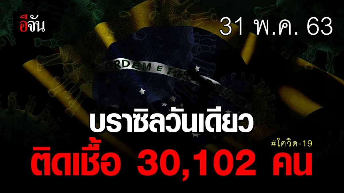 บราซิลยังหนัก! ติดเชื้อโควิด 3 หมื่นรายในวันเดียว