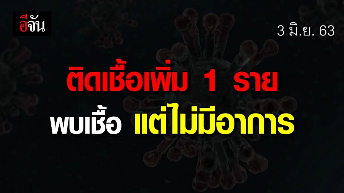ศบค.เเถลง ไทยพบผู้ติดเชื้อเพิ่ม 1 ราย ไร้ผู้เสียชีวิต!