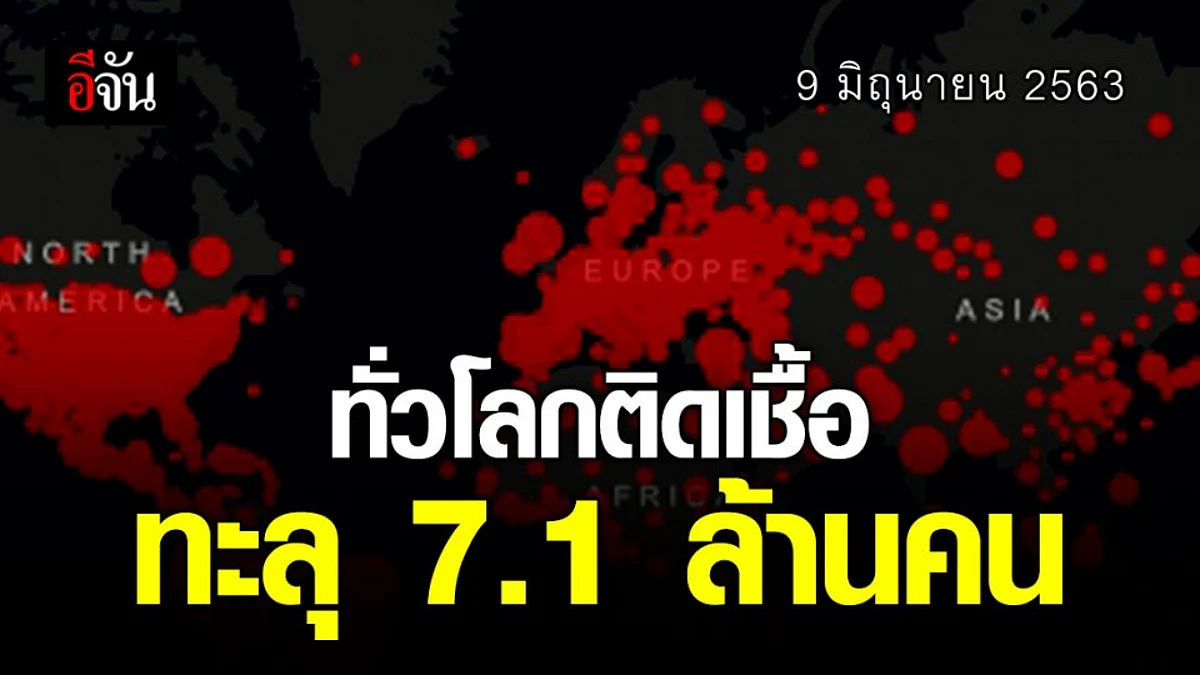 ทั่วโลกแย่! ติดเชื้อโควิดแล้ว 7.1 ล้านคน ตายแล้วกว่า 4 แสนคน