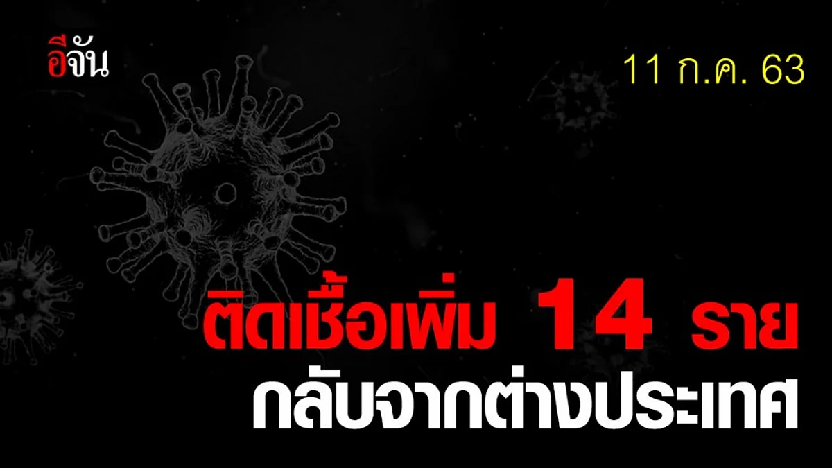 ยอดพุ่ง! ไทยติดเชื้อเพิ่ม 14 ราย กลับมาจาก 3 ประเทศ