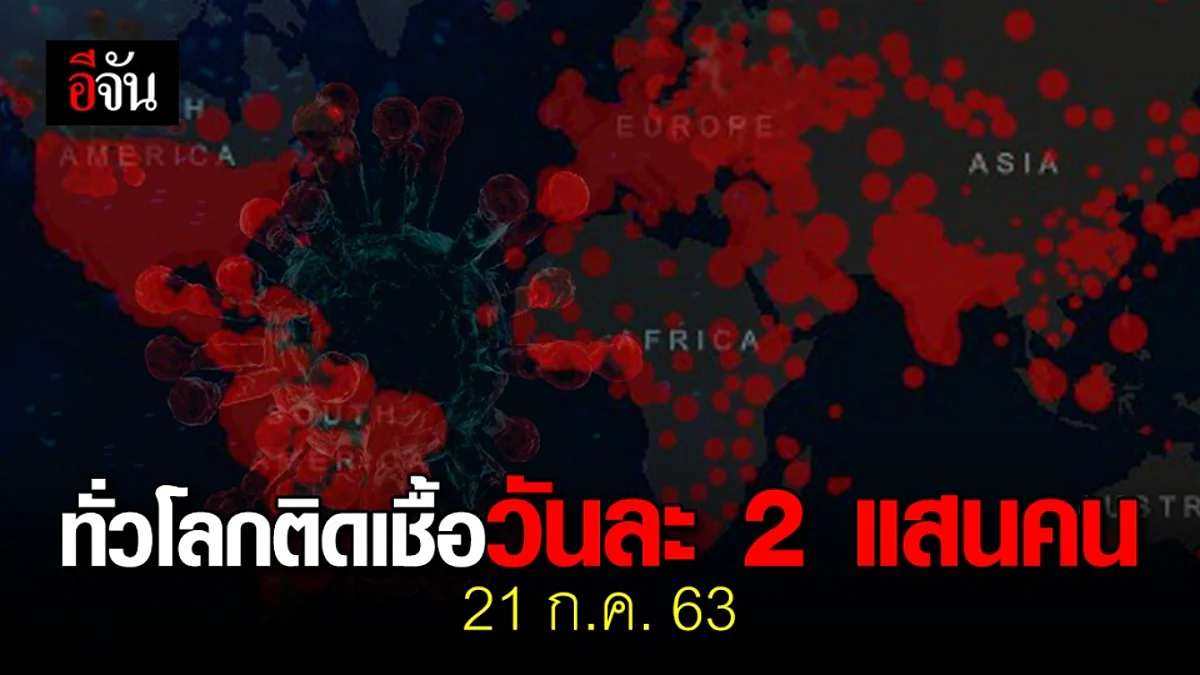 ทั่วโลกยังแย่! ติดเชื้อ 14.8 ล้านคนแล้ว ตายทะลุ 6.1 แสนคน