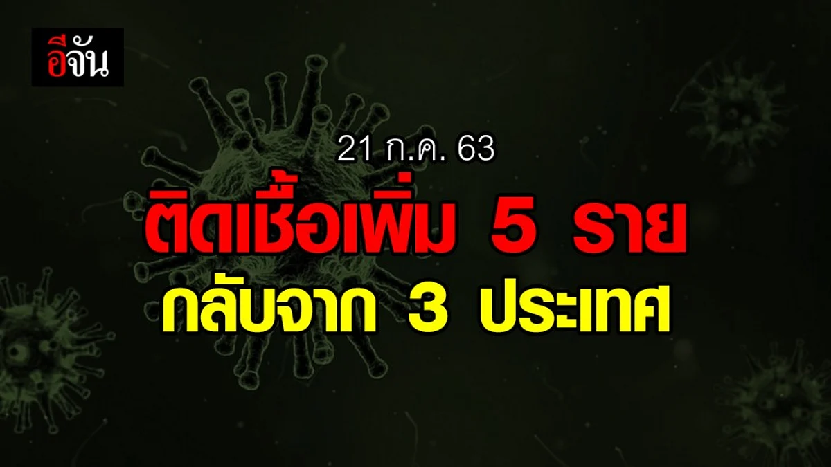 ไทยติดเชื้อเพิ่ม 5 ราย ข่าวดีไม่มีผู้เสียชีวิต