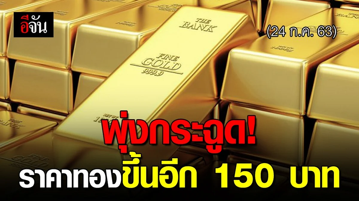 ราคาทองพุ่งแรง!!! (24 ก.ค. 63) เพียงครึ่งวันปรับขึ้น 3 รอบ ราคาซื้อ-ขายขึ้นอีก 150 บาท