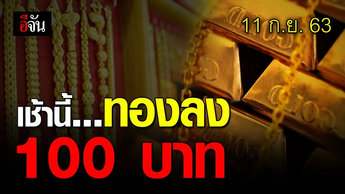 ราคาทองเช้านี้ ปรับลง 100 บาท ทองรูปพรรณขาย 29,250 บาท