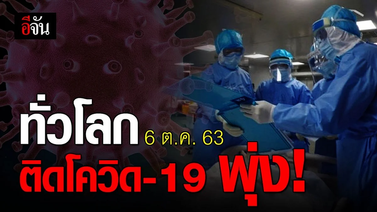 ติดเชื้อโควิด-19 ทั่วโลกยังเพิ่มต่อเนื่อง สหรัฐยังรั้งอันดับ 1 ติดเชื้อสะสมมากที่สุด