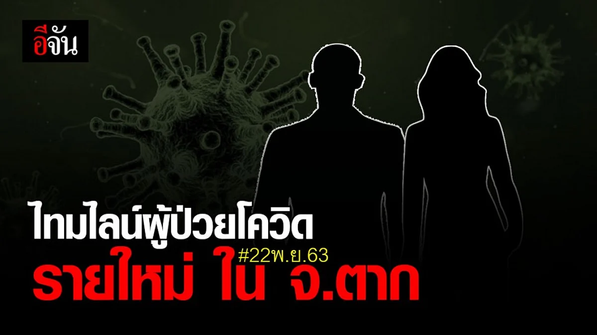 ไทม์ไลน์ ผู้ติดเชื้อโควิดใน จ.ตาก 2 ราย เป็นชายเมียนมาร์และ นร.ไทย