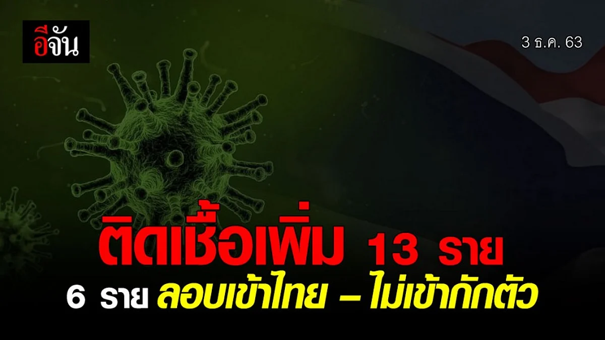 โควิด 19 วันนี้ ไทย ติดเชื้อ เพิ่ม 13 ราย 6 ราย ไม่เข้ากักตัว