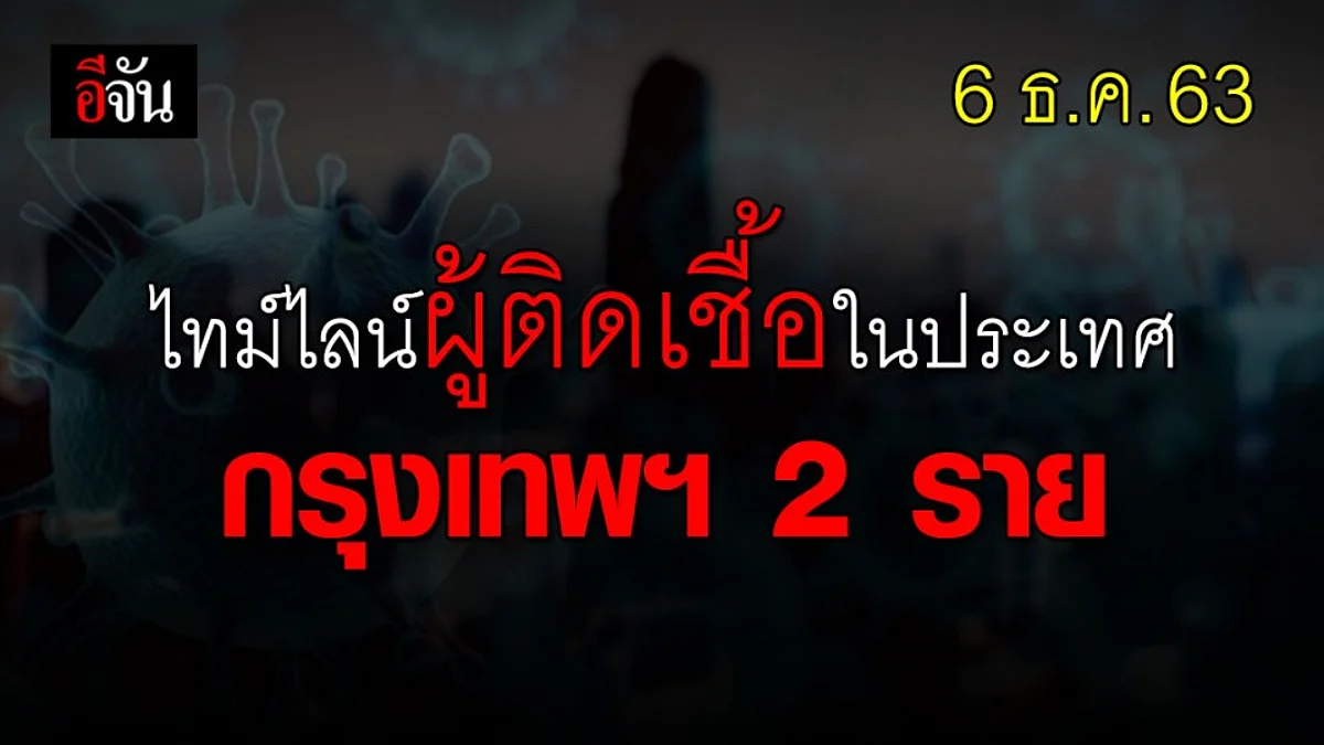 เปิดไทม์ไลน์ 2 ผู้ติดเชื้อ โควิด ในกรุงเทพฯ มีประวัติไป ท่าขี้เหล็ก เมียนมา