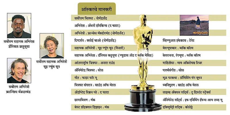 Oscar Award