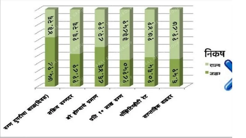 jalgaon corona death ratio