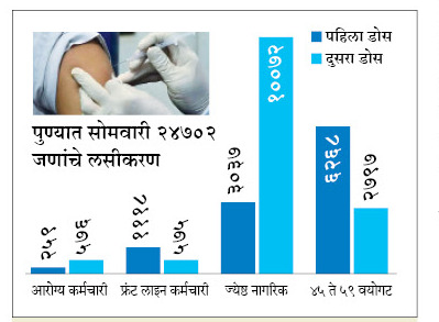 vaccination on 26/4/2021