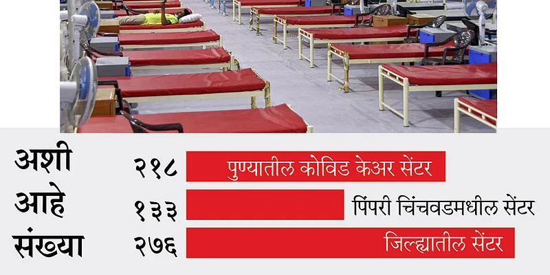 Covid care Center