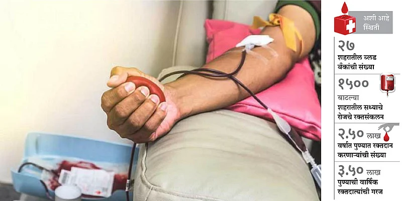 Blood Donation