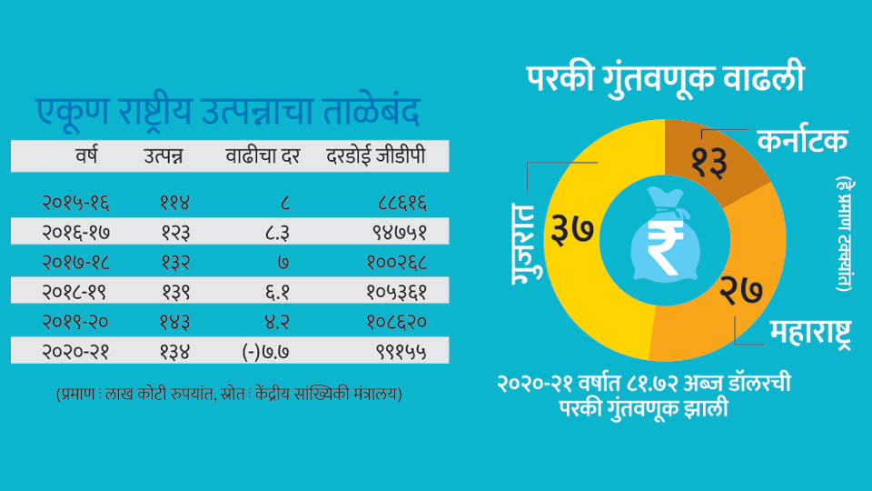 Income and Investment