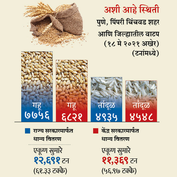 Grains