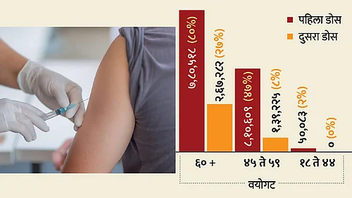 Vaccination