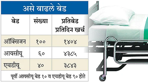 Oxygen Bed