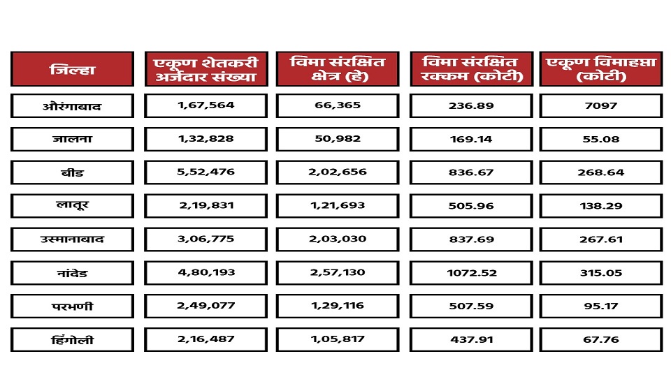 जिल्हानिहाय माहिती