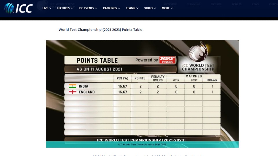 WTC-Points-Table