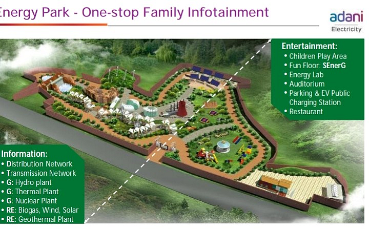 Energy Park