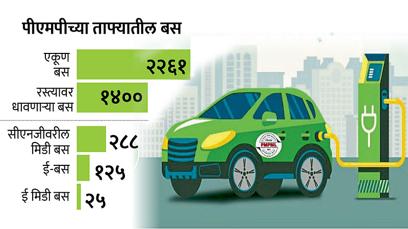 Ecab Service