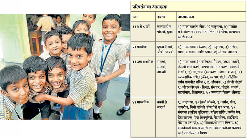 शैक्षणिक क्रांतीचा श्रीगणेशा व्हावा