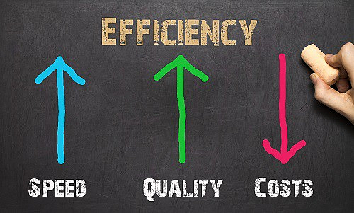 Efficiency test