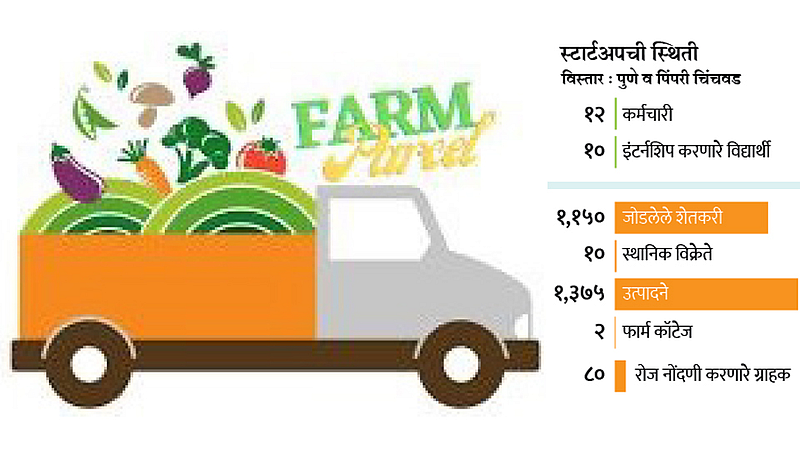 Farm Parcel