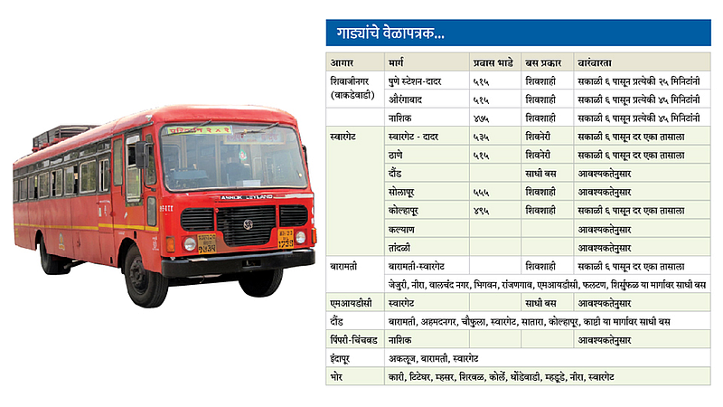 ST Bus