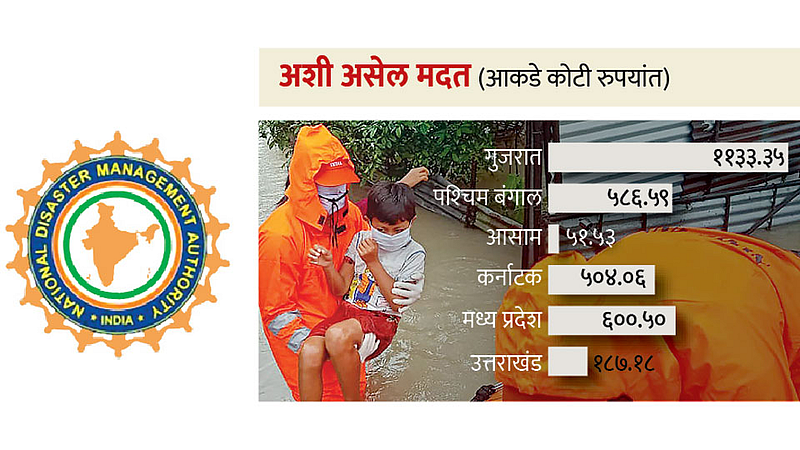 NDRF