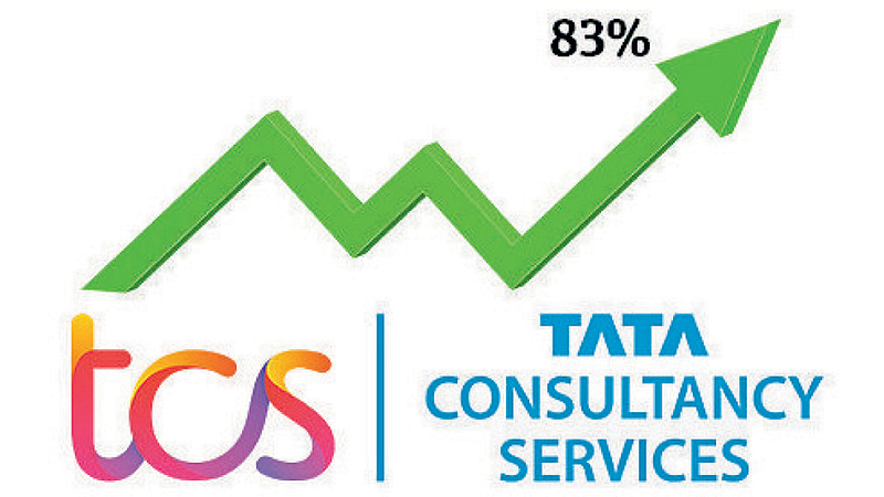 TCS