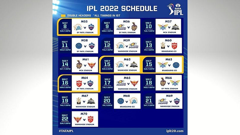 आयपीएल 2022 फक्त दोन शहरांमध्ये पूर्ण होईल. हे सर्व सामने मुंबई आणि पुण्यात होणार आहेत. मुंबईतील वानखेडे, सीसीआय आणि डीवाय पाटील स्टेडियम या तीन स्टेडियममध्ये एकूण 55 सामने होणार आहेत. तर 15 सामने पुण्यातील एमसीए स्टेडियमवर होणार आहेत.