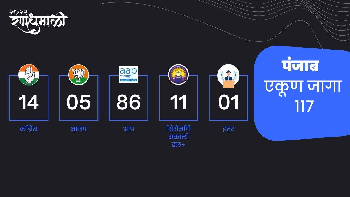 Punjab Elections Live Updates
