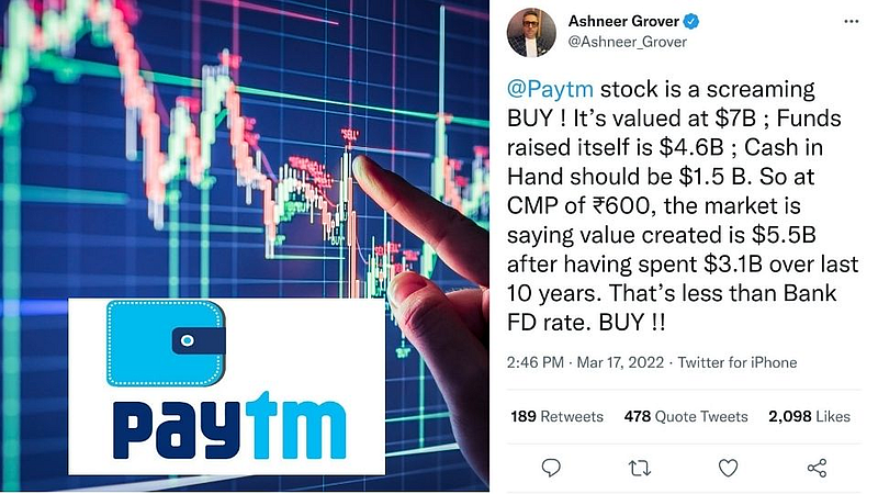 Paytm Share