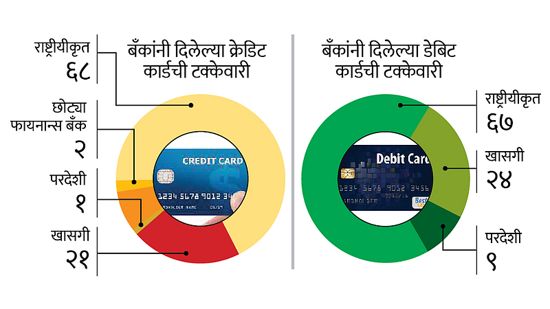 युपीआयच्या वापरात १०५ टक्क्यांची वाढ