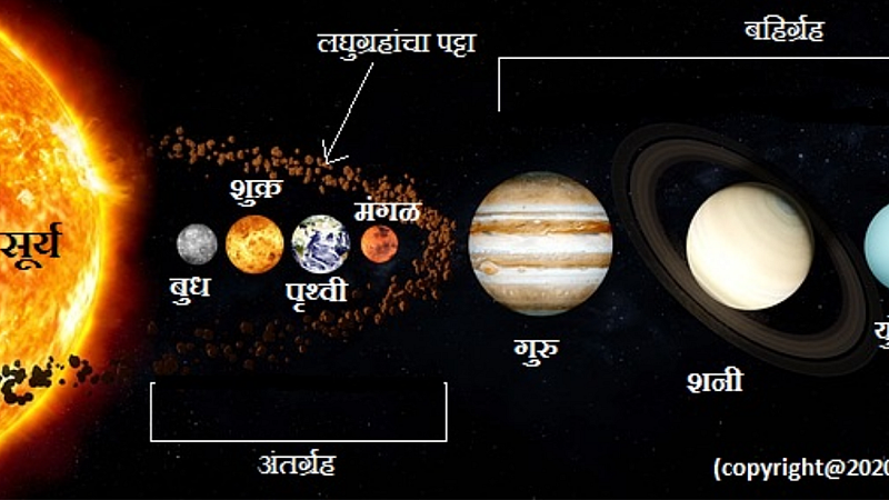 पहाटेच्या आकाशात पूर्वेकडे सध्या ग्रहांचे संमेलन भरत आहे.