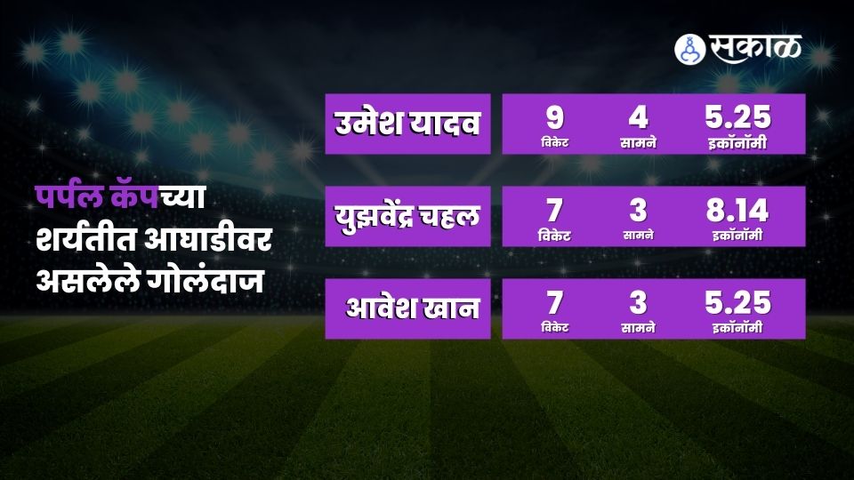 IPL 2022 | Update
