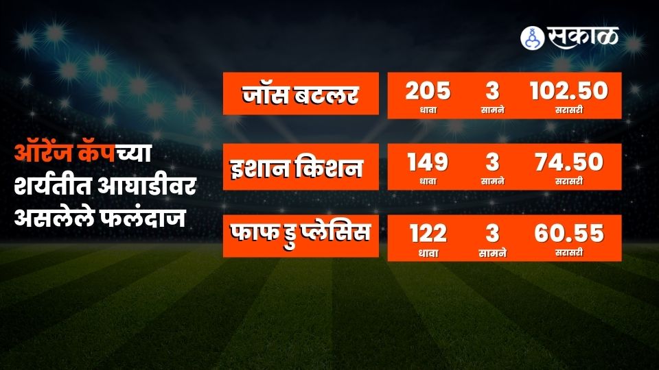 IPL 2022 | Update