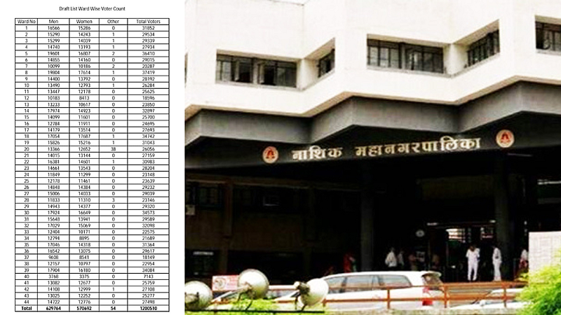 Draft voters list of nmc election