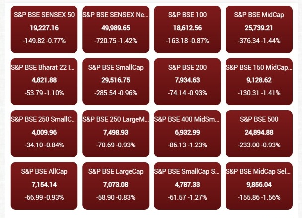 BSE India