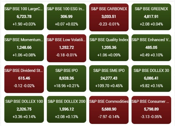 BSE India