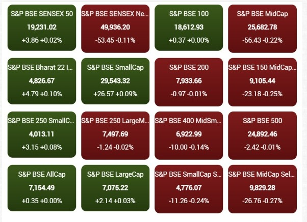 BSE India