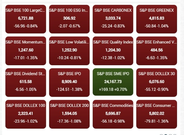 BSE India