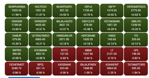 BSE India
