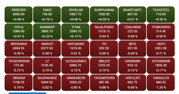 BSE India