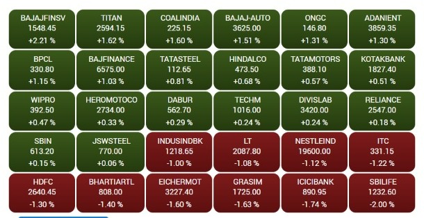 BSE India