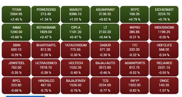 BSE India