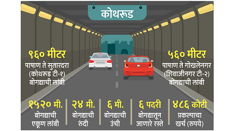 Pashan to Kothrud Tunnel